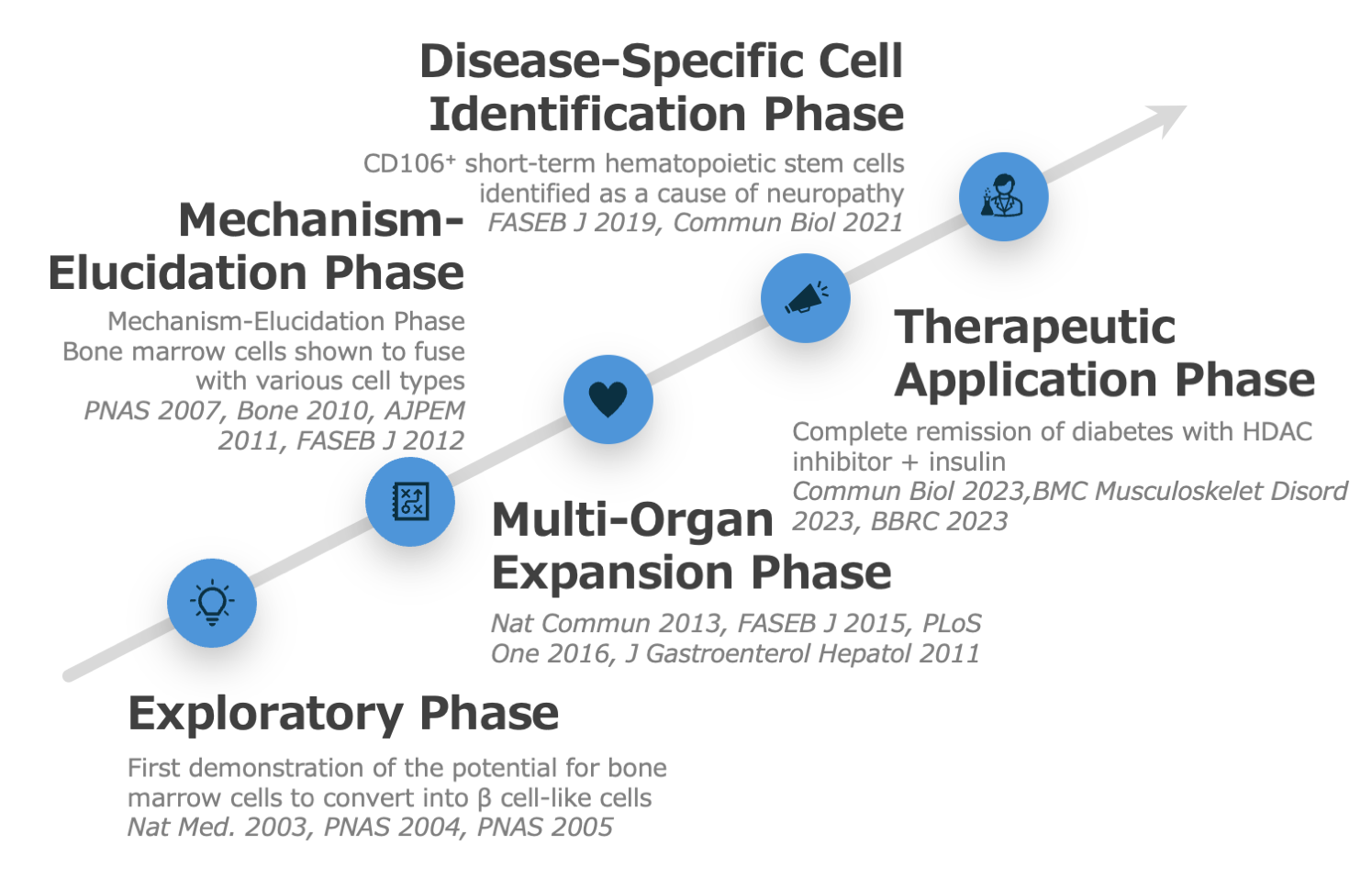What We Have Achieved So Far