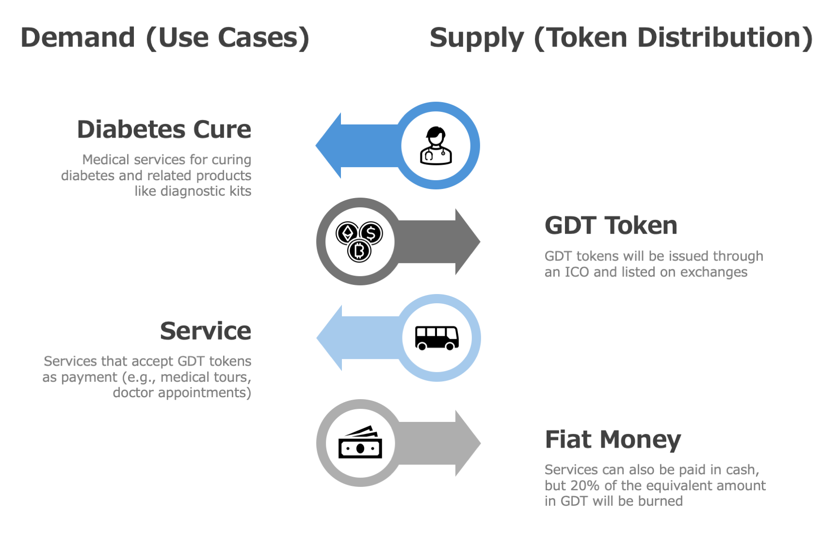 Token Demand & Supply